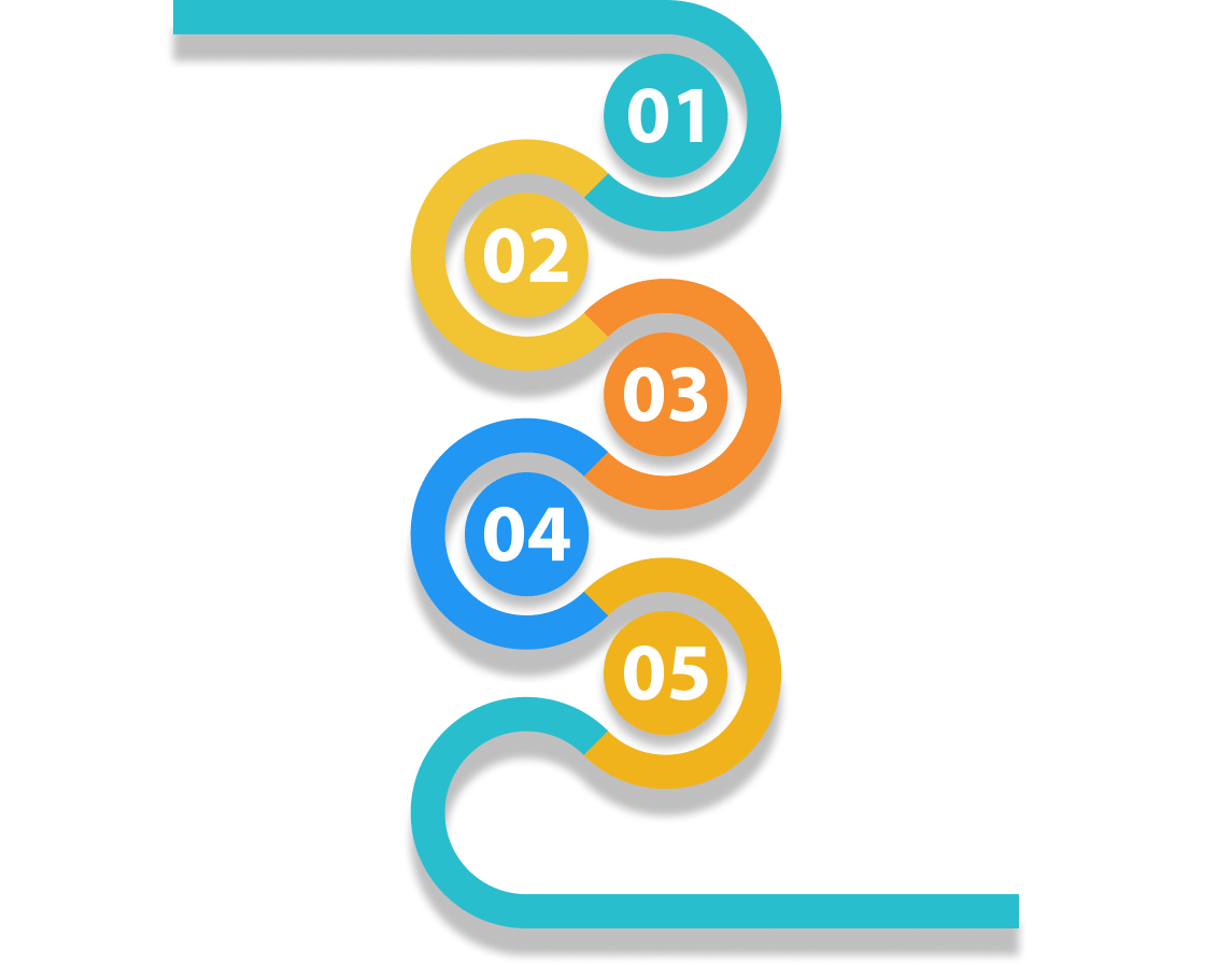framework