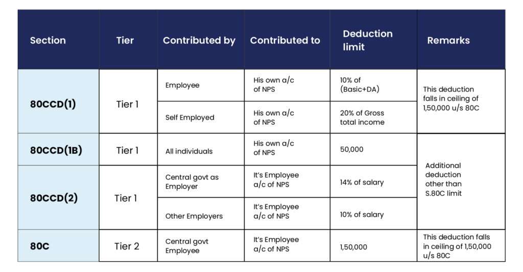 Income TAX