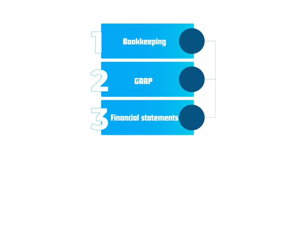 Accounting services for startups