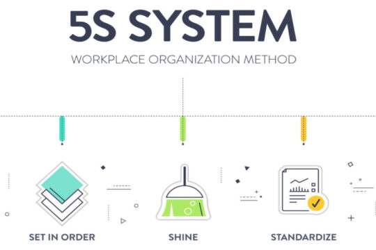 5S Methodology for Organizational Efficiency