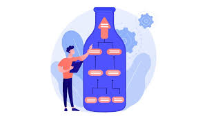 impact of process audit on retail