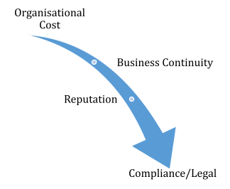 Auditing Procurement -Evaluating vendor selection and contract