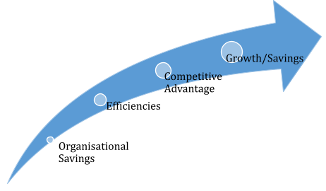 Auditing Procurement -Evaluating vendor selection and contract