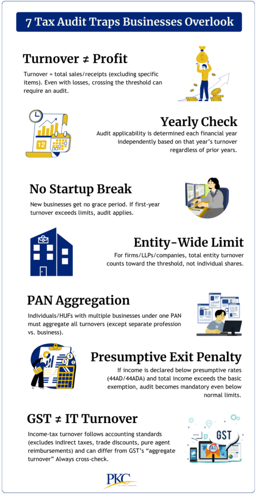 7 Tax Audit Traps